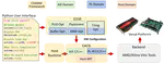 High Performance, Low Power Matrix Multiply Design on ACAP: from Architecture, Design Challenges and DSE Perspectives