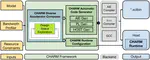 CHARM: Composing Heterogeneous AcceleRators for Matrix Multiply on Versal ACAP Architecture