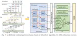 AIM: Accelerating Arbitrary-precision Integer Multiplication on Heterogeneous Reconfigurable Computing Platform Versal ACAP